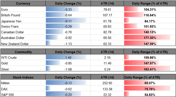 Currency Rate Prediction 2018 Forex Scalping Plan